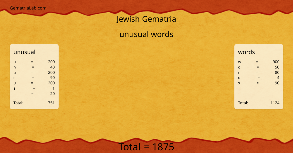 unusual words in jewish Gematria
